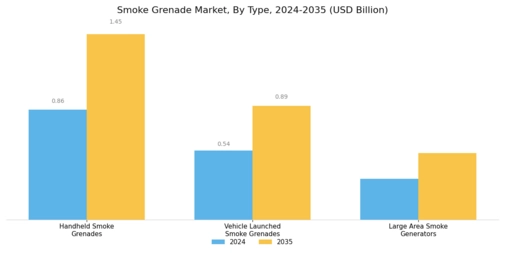 Smoke Grenade Market Segment Image 1