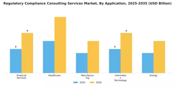 Regulatory Compliance Consulting Services Market Segment Image 0