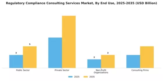 Regulatory Compliance Consulting Services Market Segment Image 2