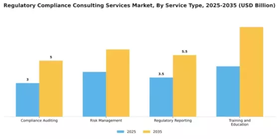 Regulatory Compliance Consulting Services Market Segment Image 4