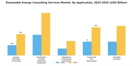 Renewable Energy Consulting Services Market Segment Image 0