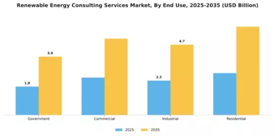 Renewable Energy Consulting Services Market Segment Image 1