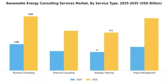 Renewable Energy Consulting Services Market Segment Image 2