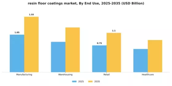 resin floor coatings market Segment Image 1