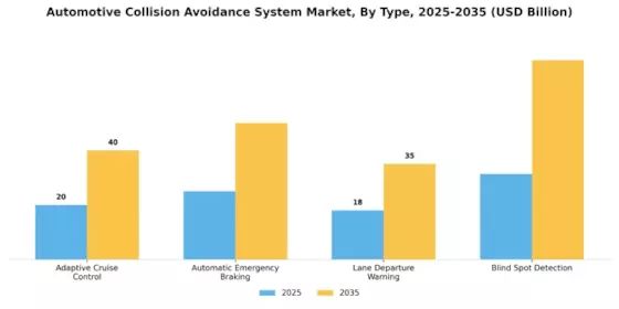 Automotive Collision Avoidance System Market Segment Image 1