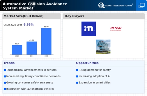 Automotive Collision Avoidance System Market Infographic
