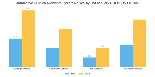 Automotive Collision Avoidance System Market Segment Image 2