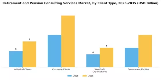 Retirement and Pension Consulting Services Market Segment Image 0