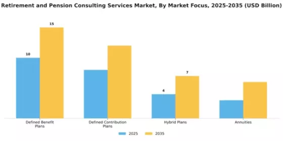 Retirement and Pension Consulting Services Market Segment Image 2