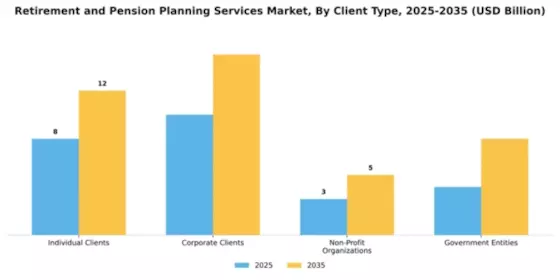 Retirement and Pension Planning Services Market Segment Image 0
