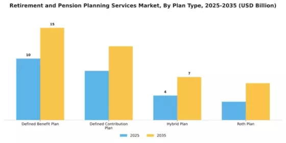 Retirement and Pension Planning Services Market Segment Image 2