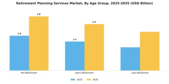 Retirement Planning Services Market Segment Image 0