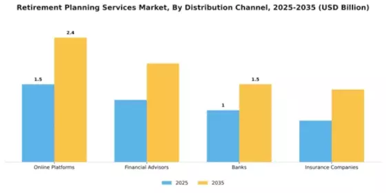 Retirement Planning Services Market Segment Image 2
