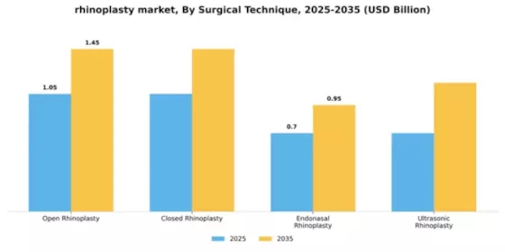 Rhinoplasty Market Segment Image 3