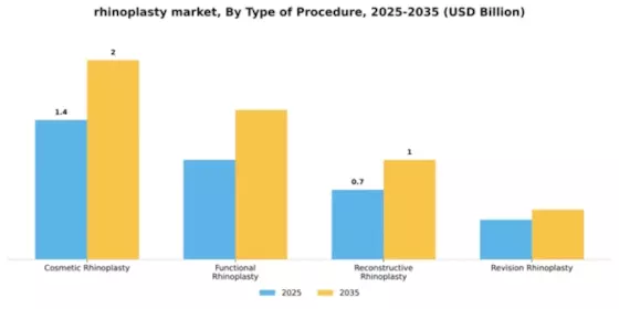 Rhinoplasty Market Segment Image 4