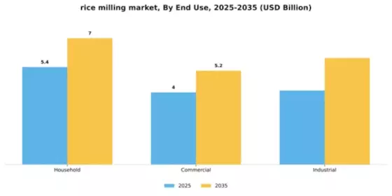 Rice Milling Market Segment Image 1