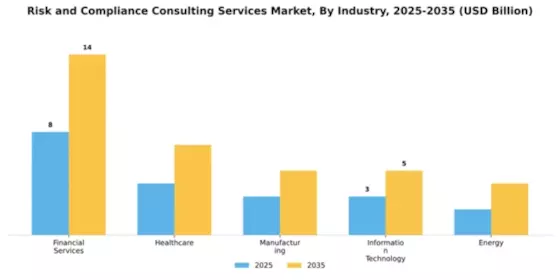 Risk and Compliance Consulting Services Market Segment Image 3