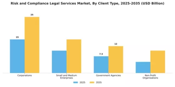 Risk and Compliance Legal Services Market Segment Image 0