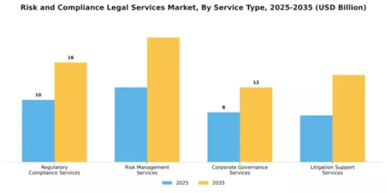 Risk and Compliance Legal Services Market Segment Image 3