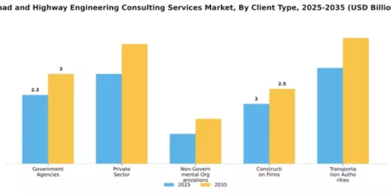 Road and Highway Engineering Consulting Services Market Segment Image 1