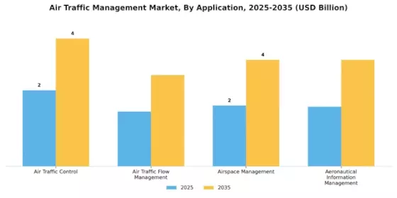 Air Traffic Management Market Segment Image 0