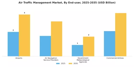 Air Traffic Management Market Segment Image 2