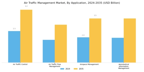 Air Traffic Management Market Segment Image 0
