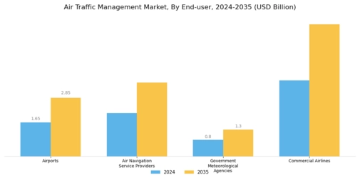 Air Traffic Management Market Segment Image 2