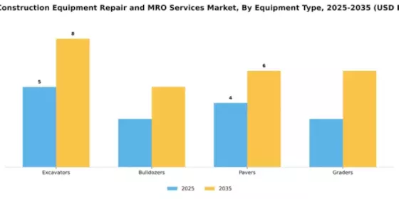 Road Construction Equipment Repair and MRO Services Market Segment Image 2