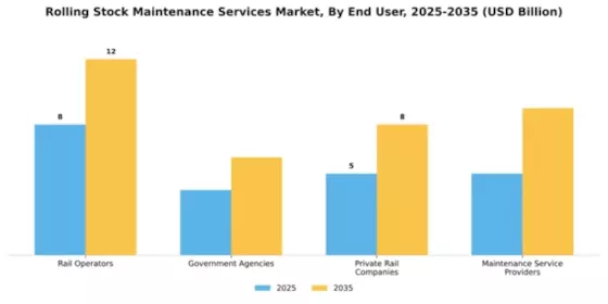 Rolling Stock Maintenance Services Market Segment Image 0