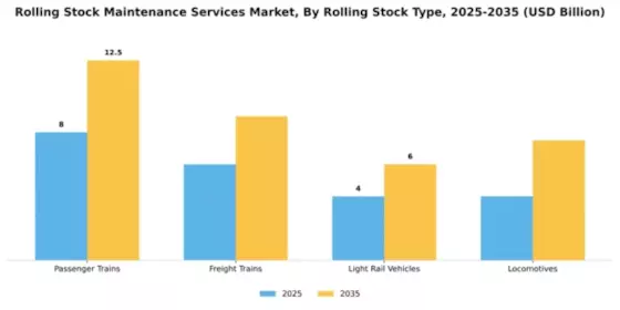Rolling Stock Maintenance Services Market Segment Image 2