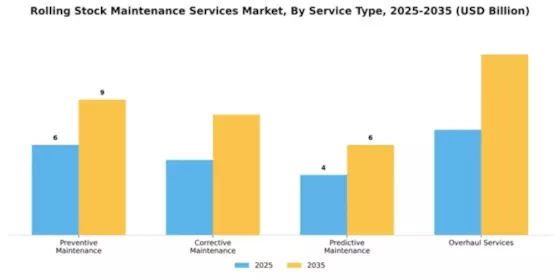 Rolling Stock Maintenance Services Market Segment Image 3