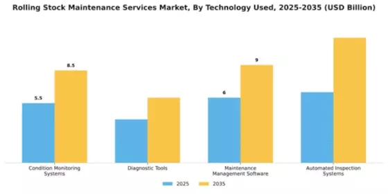 Rolling Stock Maintenance Services Market Segment Image 4