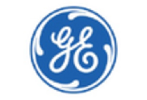 Airborne Lightning Detection System Market key player