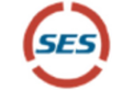 Airborne Lightning Detection System Market key player