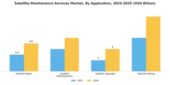 Satellite Maintenance Services Market Segment Image 0