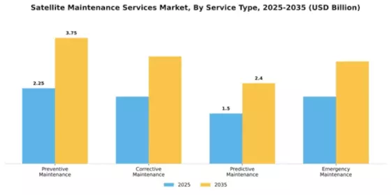Satellite Maintenance Services Market Segment Image 2