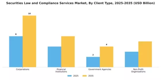 Securities Law and Compliance Services Market Segment Image 0