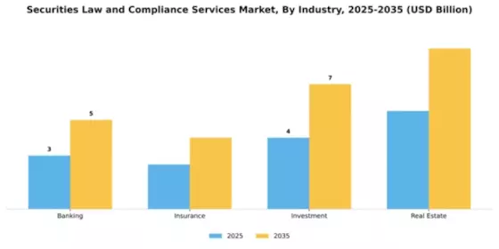 Securities Law and Compliance Services Market Segment Image 2