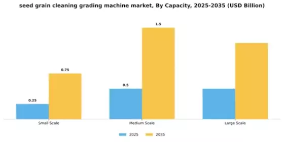 Seed Grain Cleaning Grading Machine Market Segment Image 1