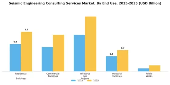 Seismic Engineering Consulting Services Market Segment Image 2