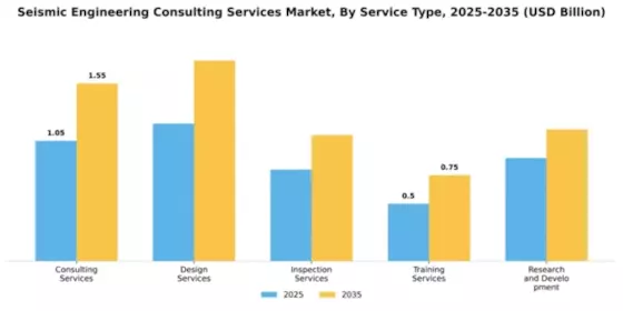 Seismic Engineering Consulting Services Market Segment Image 3