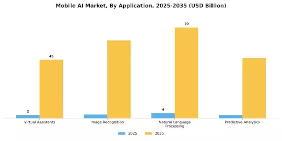 Mobile AI Market Segment Image 0