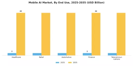 Mobile AI Market Segment Image 2