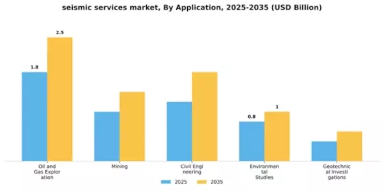 Seismic Services Market Segment Image 0