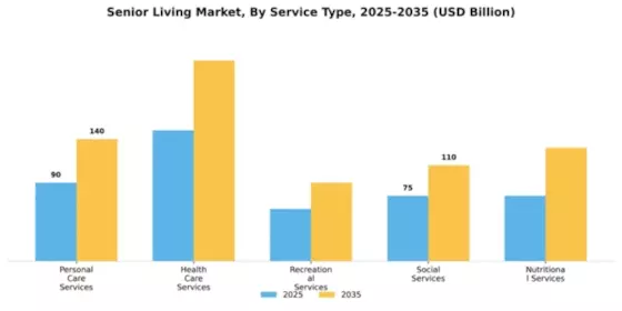Senior Living Market Segment Image 1