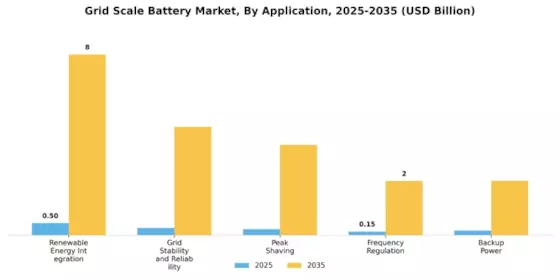 Grid Scale Battery Market Segment Image 0