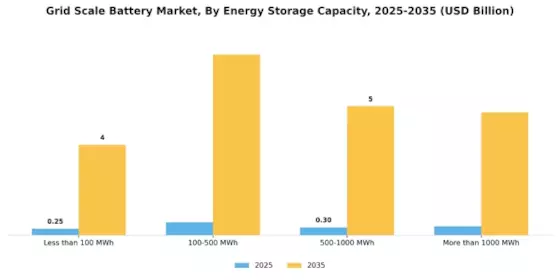 Grid Scale Battery Market Segment Image 3