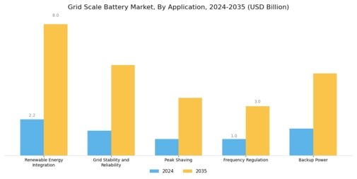 Grid Scale Battery Market Segment Image 0