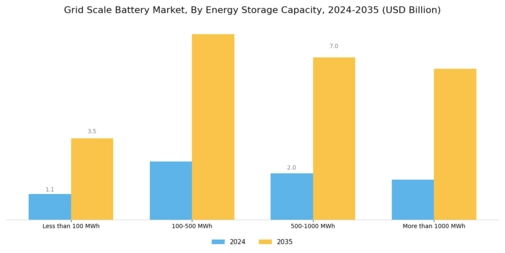 Grid Scale Battery Market Segment Image 3